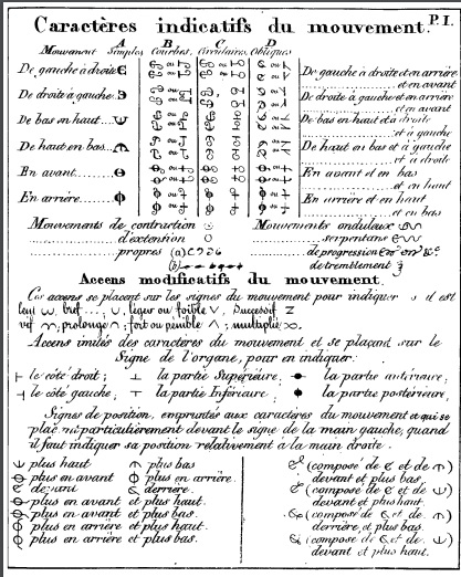 Prancha livro com caracteres indicativos de movimento em cinco colunas na parte superior, outros caracteres e textos em baixo