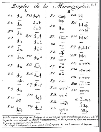 Prancha com exemplos da escrita mimográfica em duas colunas A  com 18 anotações e B e 23 anotações e uma nota de rodapé